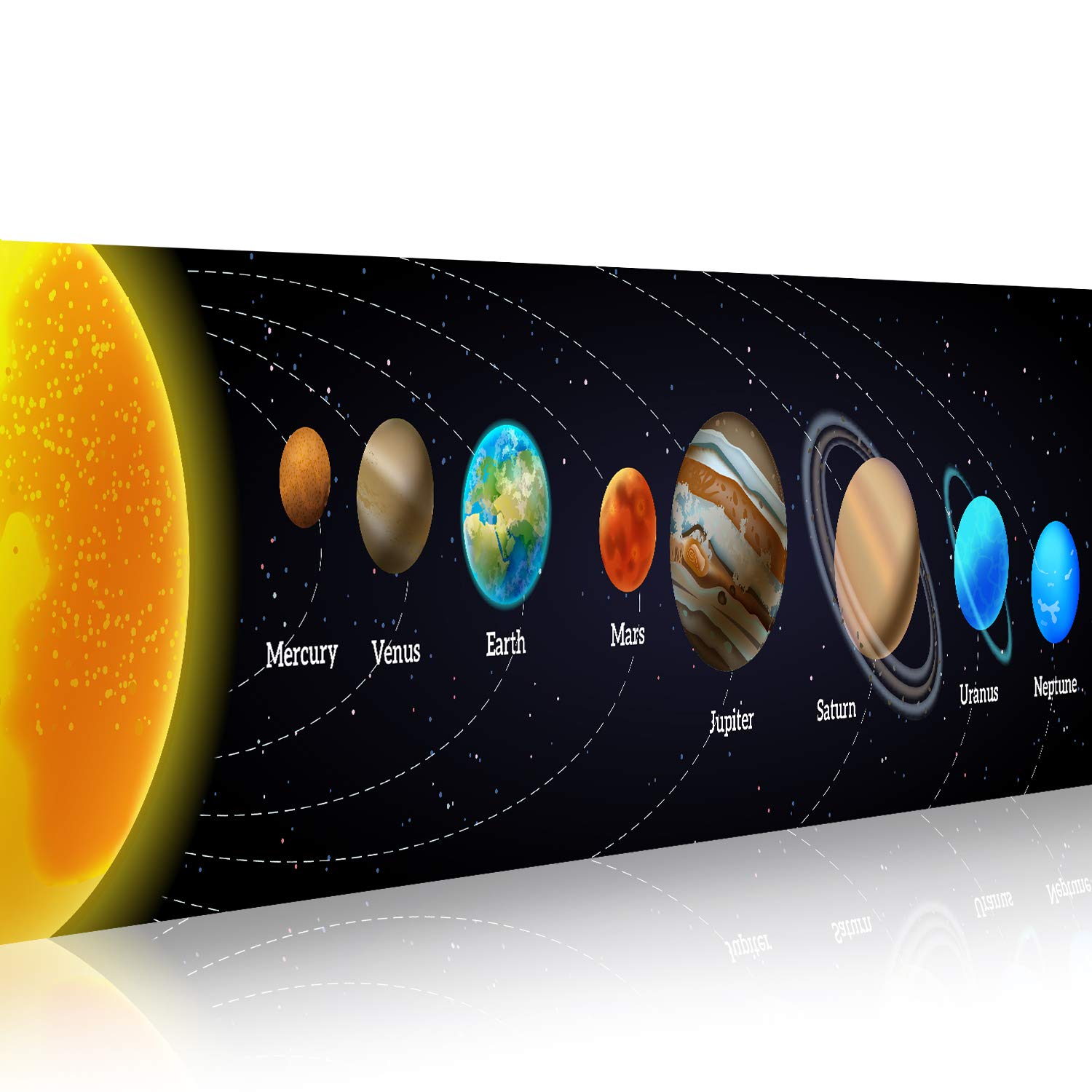 ระบบพลังงานแสงอาทิตย์แบนเนอร์ว - Background For Kids Education บทวิจารณ์และราคา